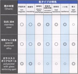 画像2: トレセラム使用、断熱性に優れる　TORAY CERAMIC TP-CK-20  135mm